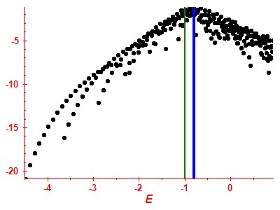 Strength function log